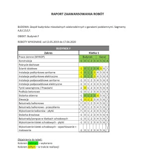 Raport zaawansowania prac